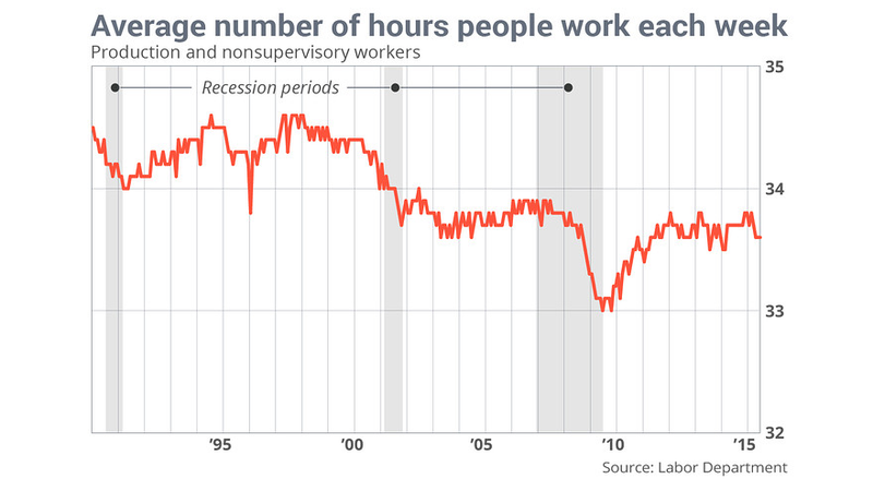 Illustration for article titled Jeb is Hoping You Forget His Brother Caused the Drop in Work Hours
